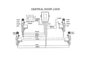 Read more about the article Central Locking System Parts – Complete Info